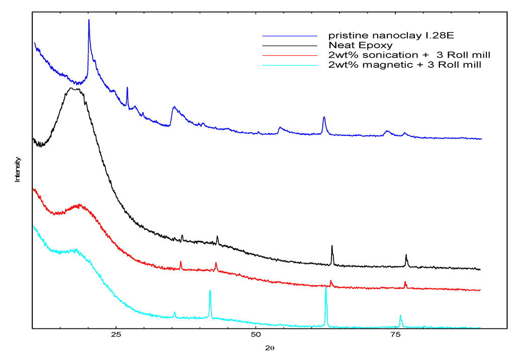 Nanomaterials 03 00550 g002 1024