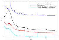Nanomaterials 03 00550 g002 200