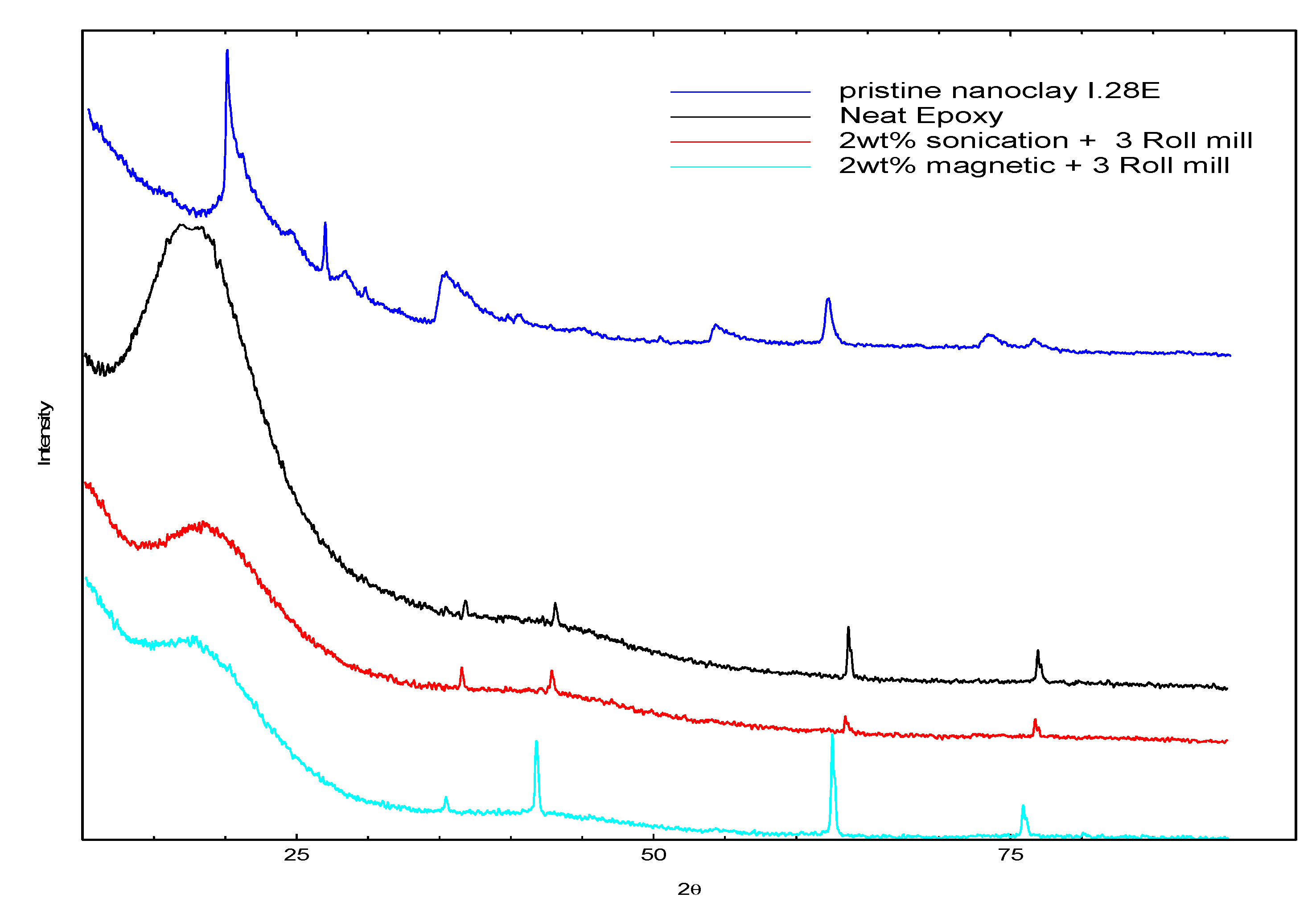 Nanomaterials 03 00550 g002