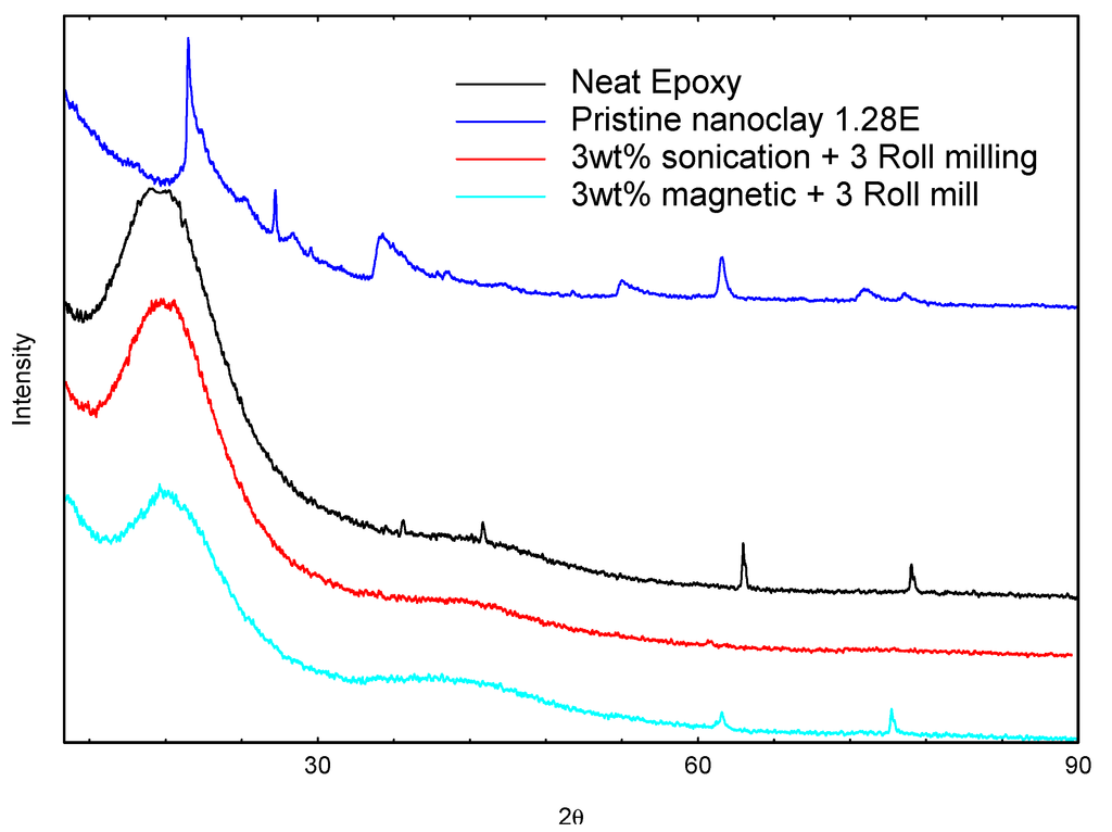 Nanomaterials 03 00550 g003 1024