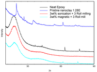 Nanomaterials 03 00550 g003 200