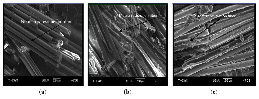 Nanomaterials 03 00550 g004 1024