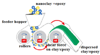 Nanomaterials 03 00550 g005 200