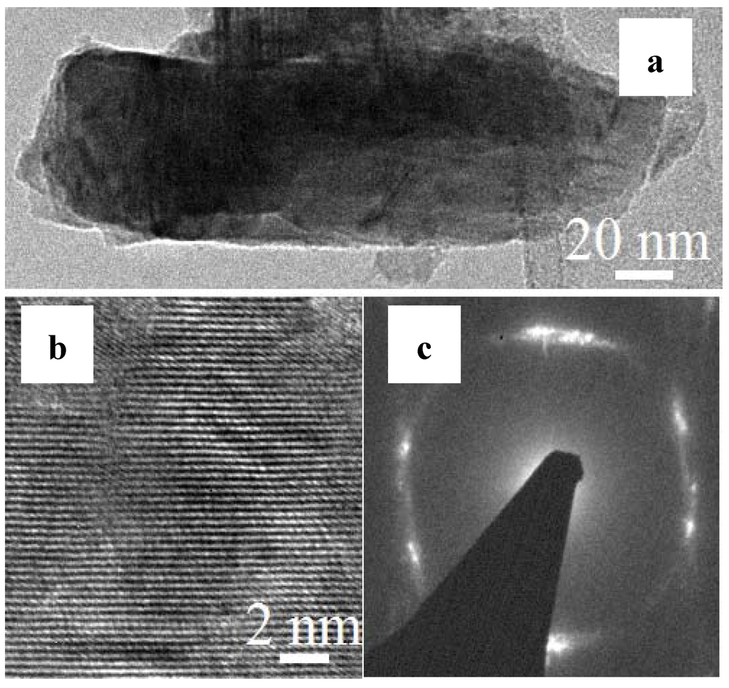 Nanomaterials 03 00564 g003 1024