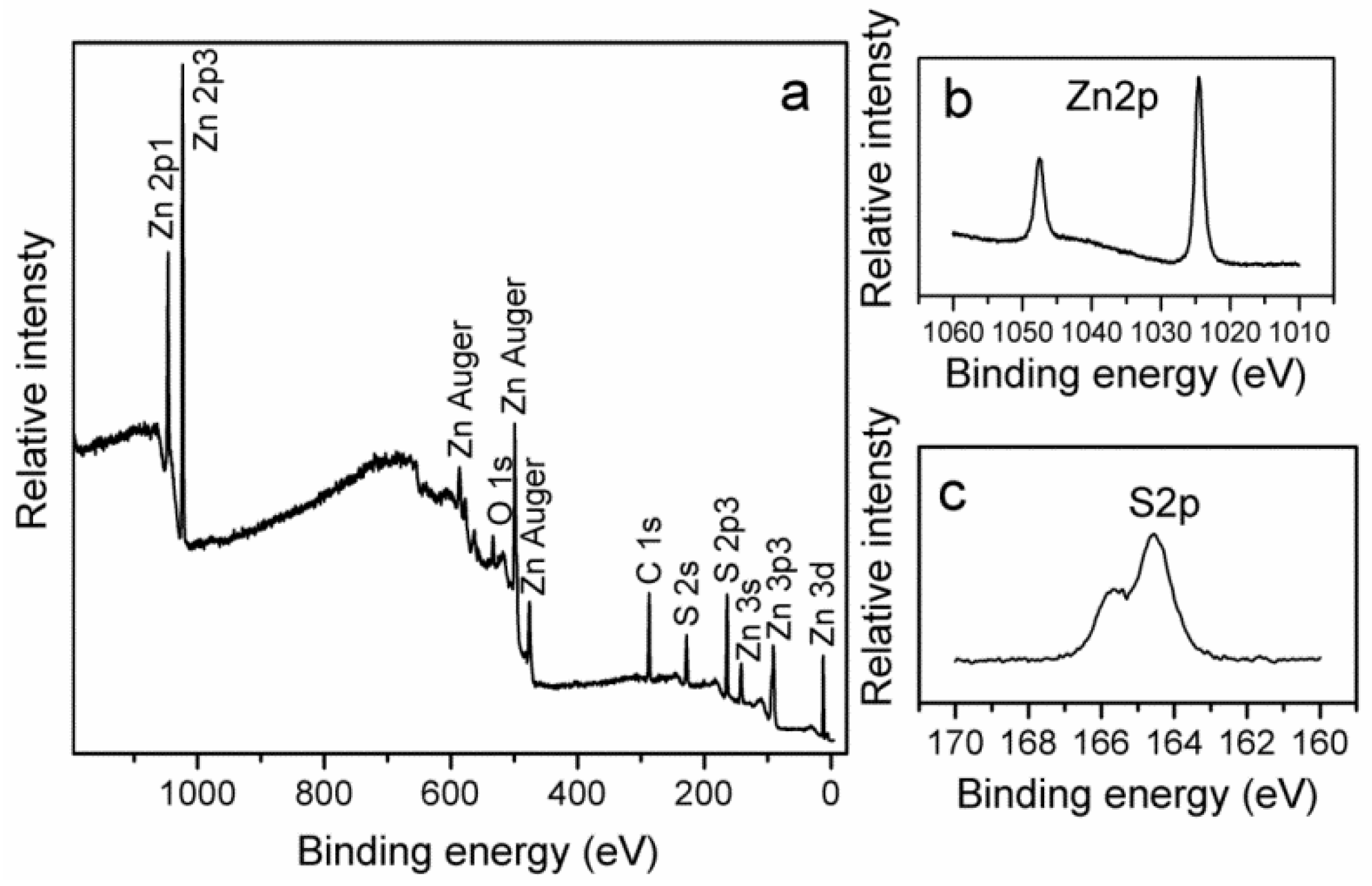 Nanomaterials 03 00564 g004