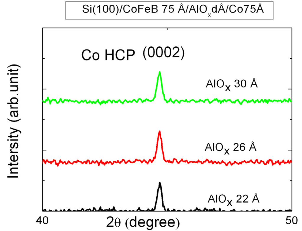Nanomaterials 03 00574 g001 1024
