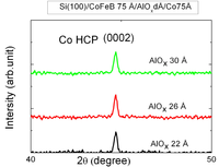 Nanomaterials 03 00574 g001 200