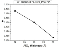 Nanomaterials 03 00574 g002 200