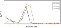 Nanomaterials 03 00574 g004 200