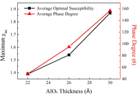 Nanomaterials 03 00574 g005 200