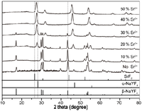 Nanomaterials 03 00583 g002 200