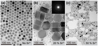 Nanomaterials 03 00583 g003 200