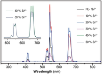 Nanomaterials 03 00583 g004 200