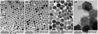 Nanomaterials 03 00583 g005 200