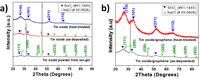 Nanomaterials 03 00606 g002 200