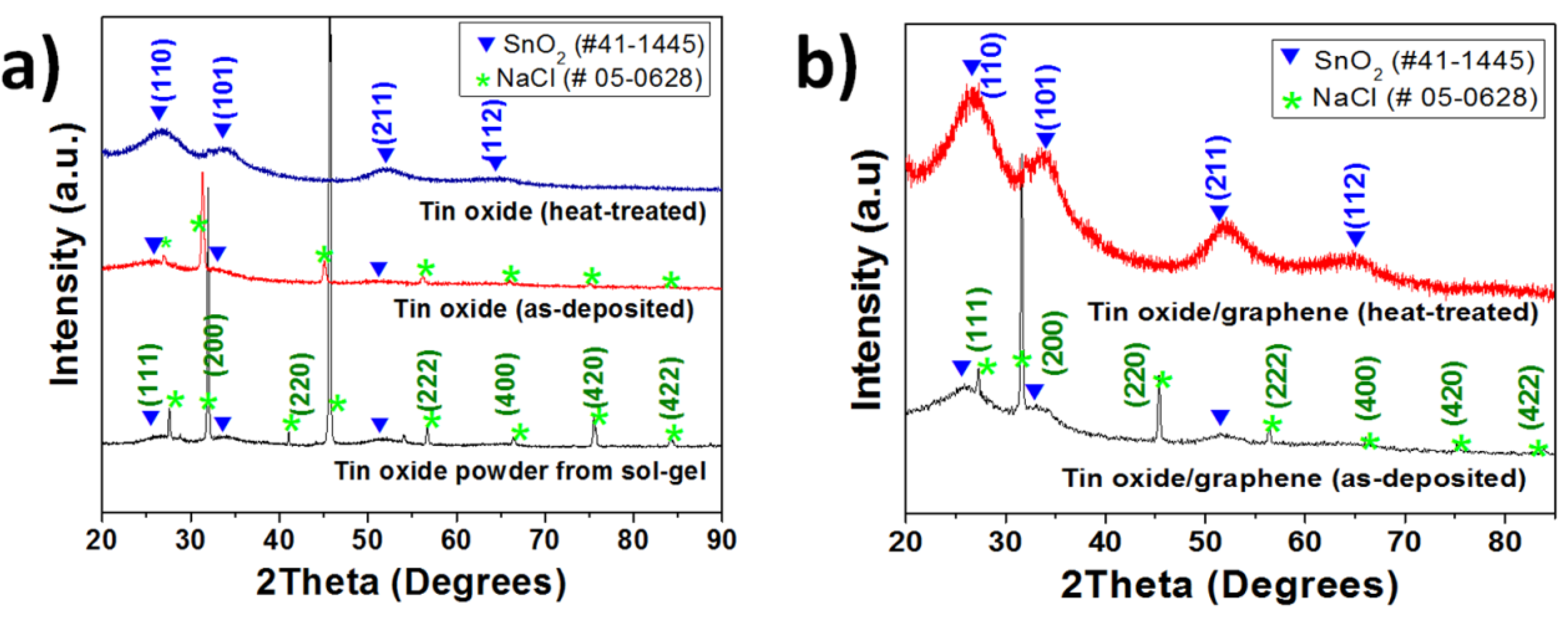 Nanomaterials 03 00606 g002
