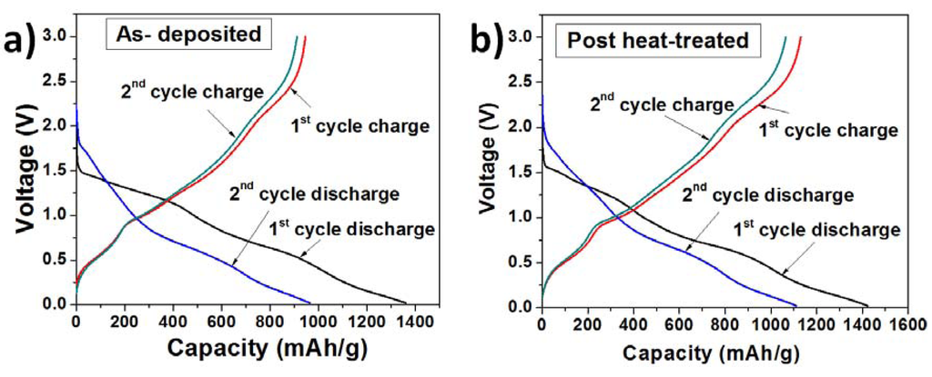 Nanomaterials 03 00606 g003 1024