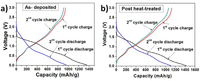 Nanomaterials 03 00606 g003 200