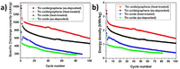 Nanomaterials 03 00606 g004 200