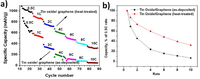 Nanomaterials 03 00606 g005 200