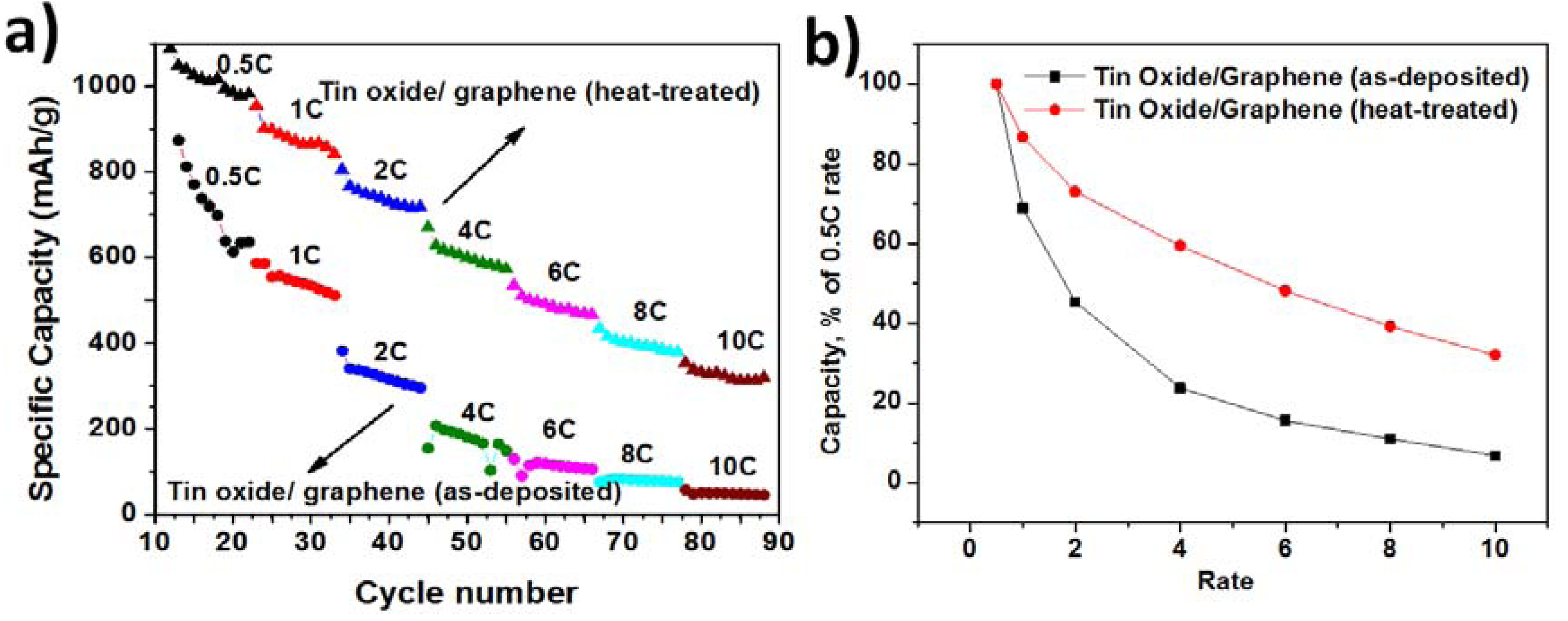 Nanomaterials 03 00606 g005