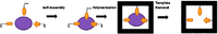 Nanomaterials 03 00615 g001 200