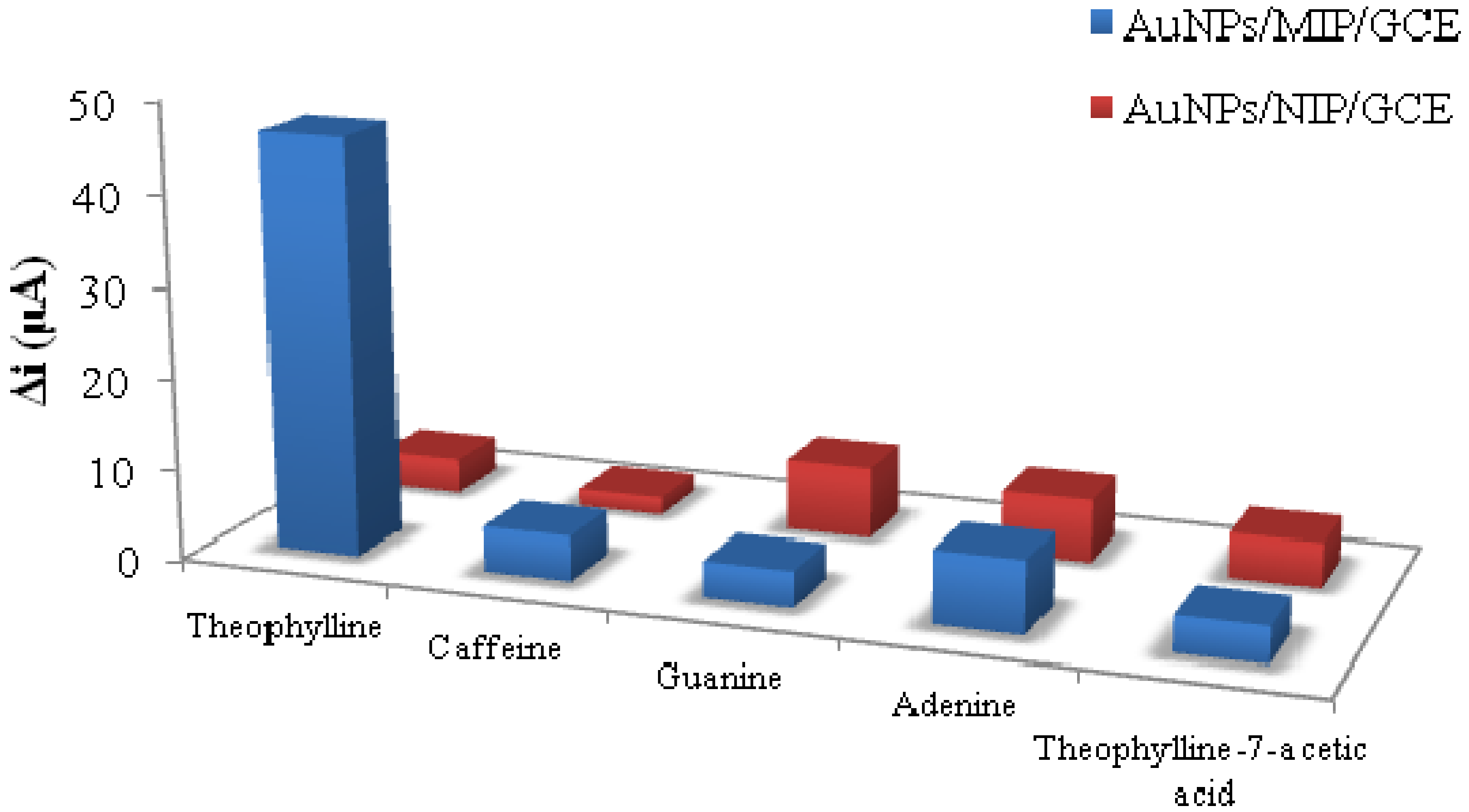 Nanomaterials 03 00615 g003