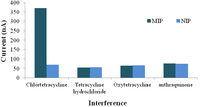 Nanomaterials 03 00615 g004 200