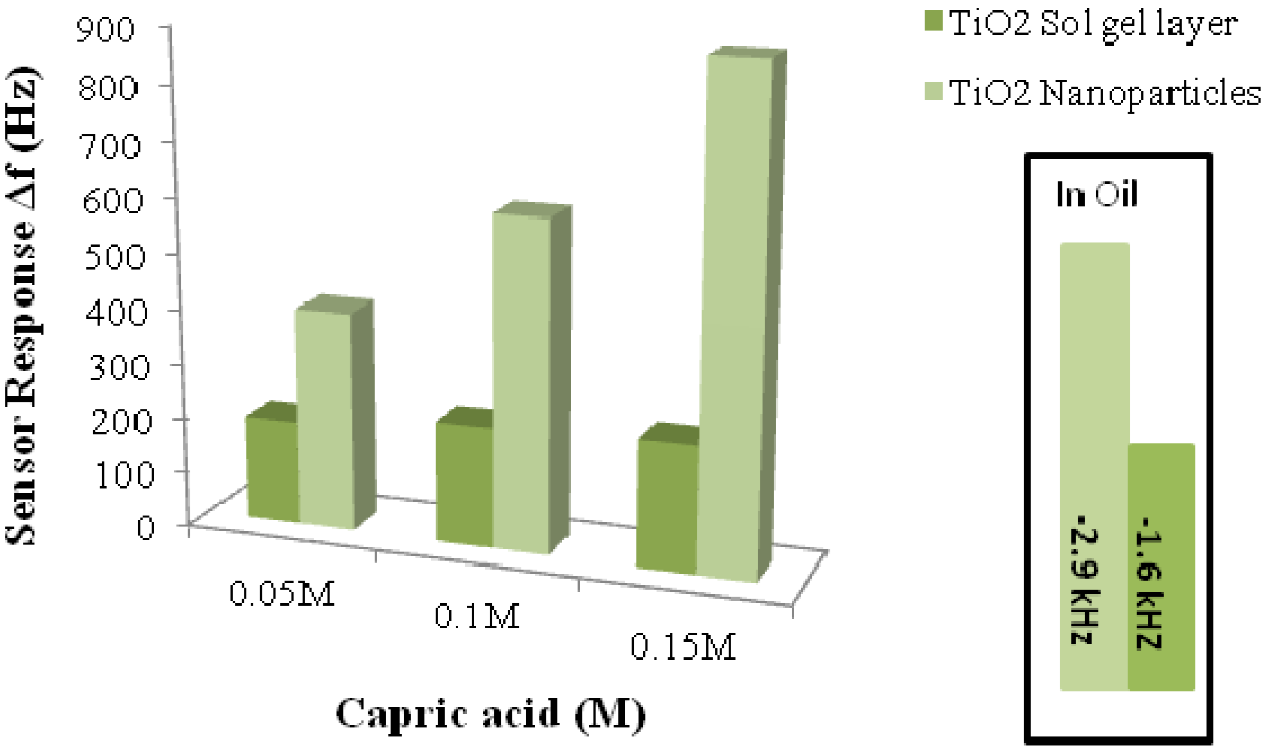 Nanomaterials 03 00615 g006