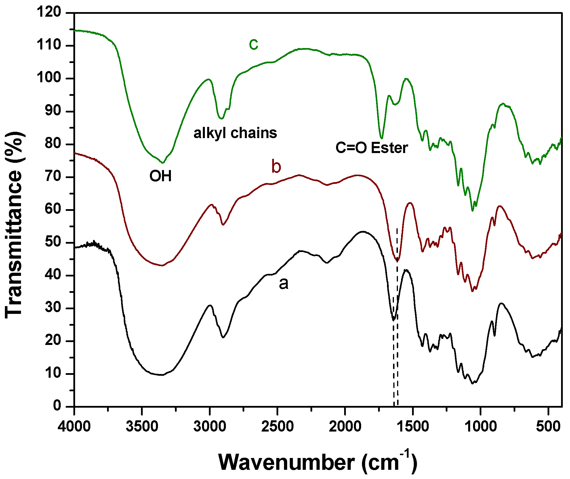 Nanomaterials 03 00638 g002