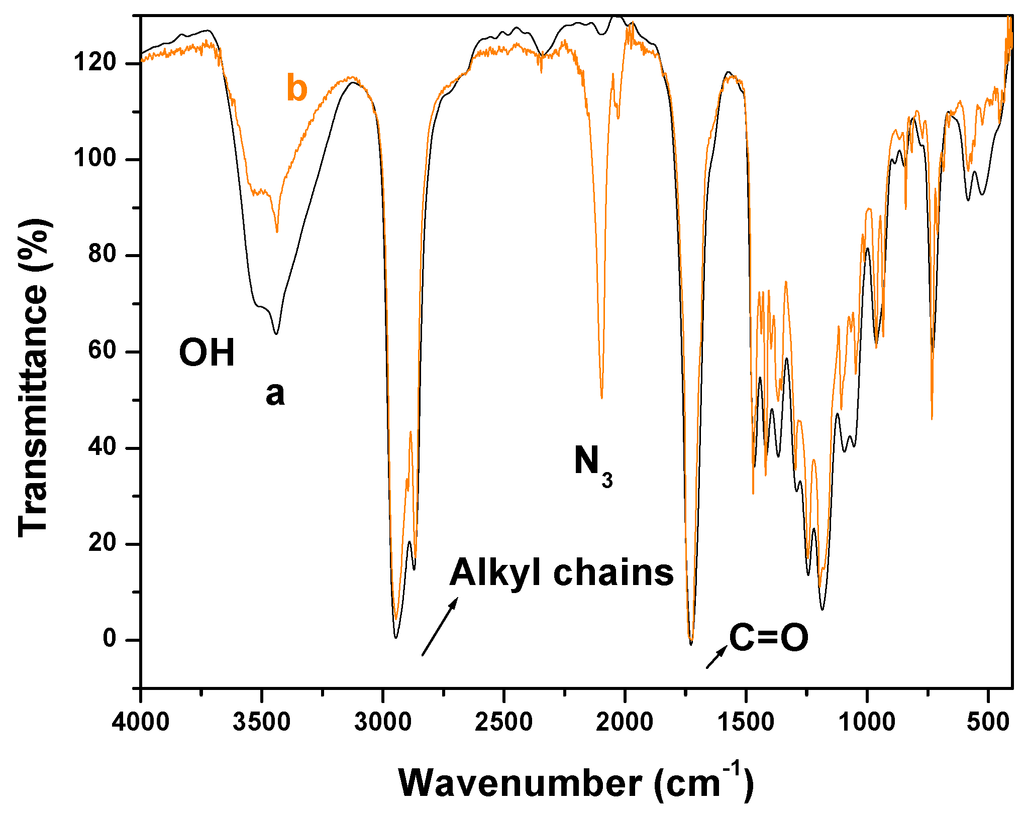Nanomaterials 03 00638 g003 1024