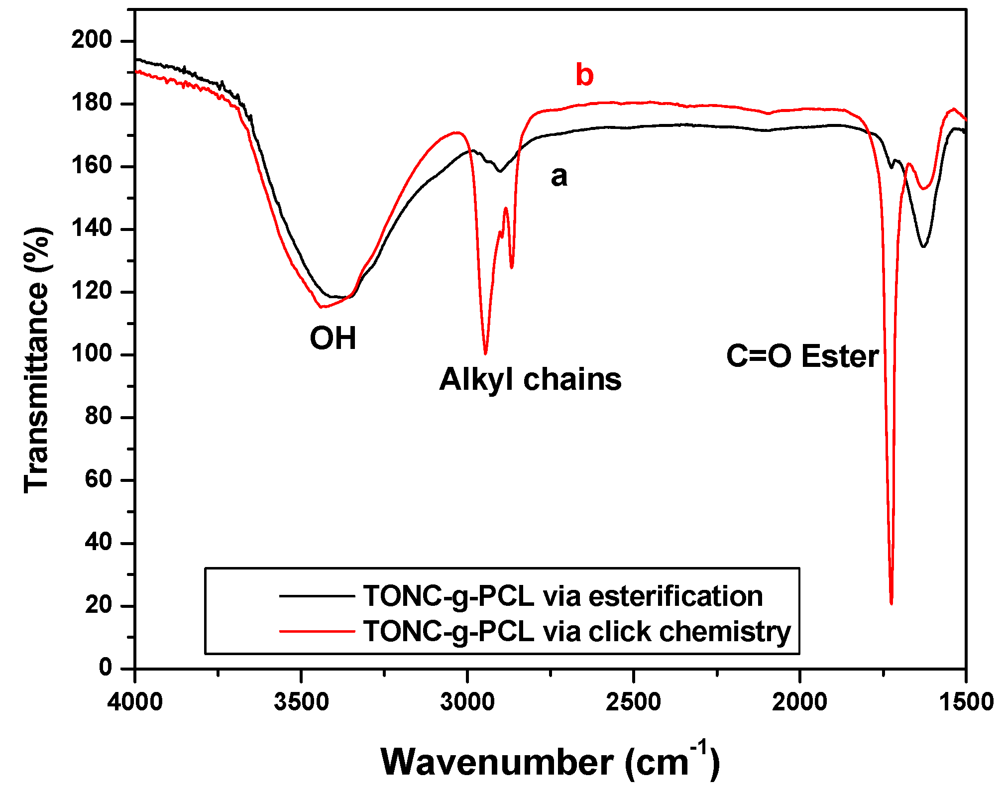 Nanomaterials 03 00638 g004