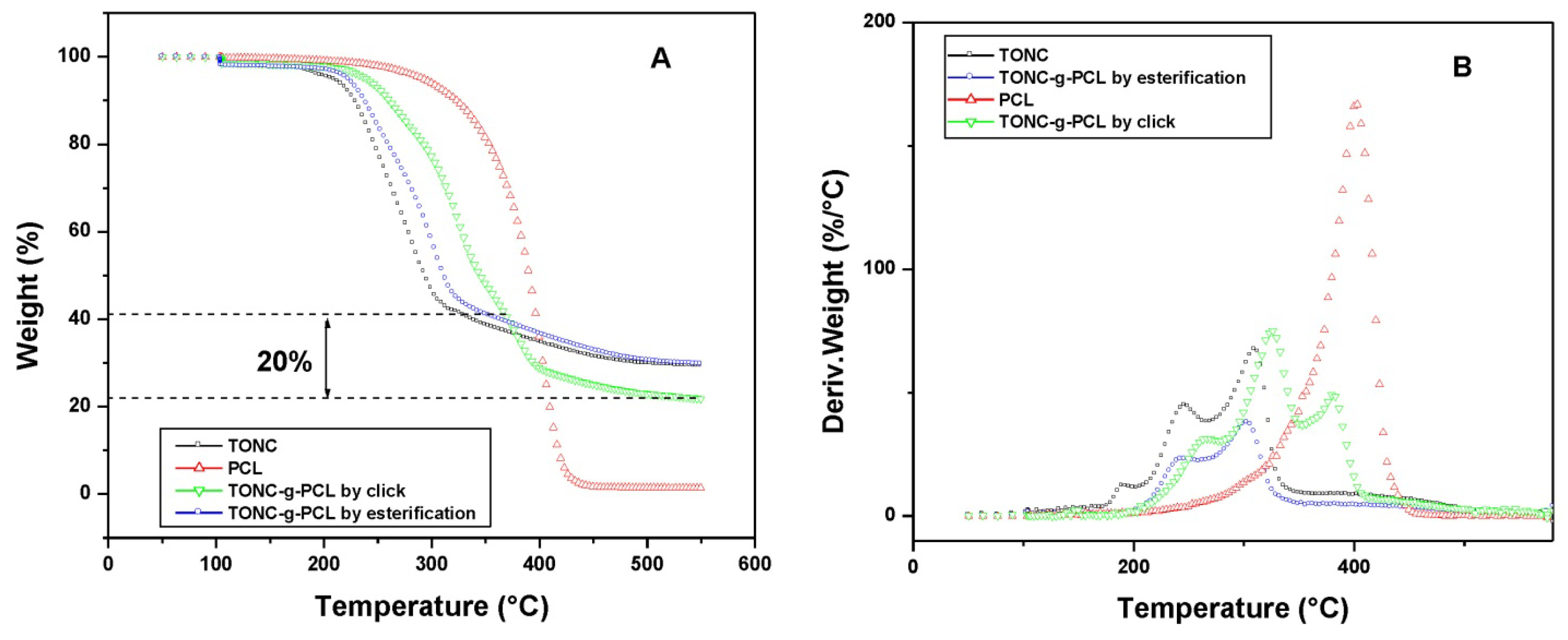 Nanomaterials 03 00638 g009