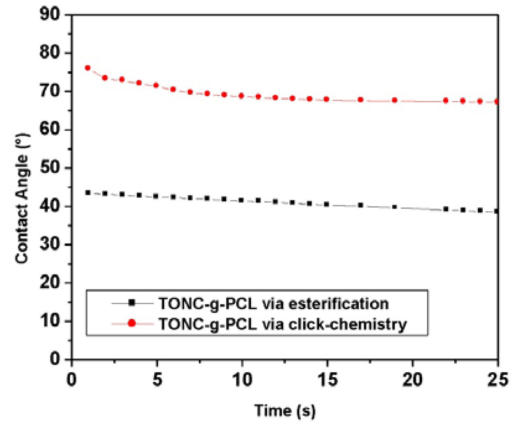 Nanomaterials 03 00638 g010