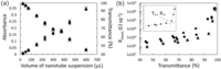 Nanomaterials 03 00655 g002 200