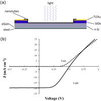 Nanomaterials 03 00655 g003 200