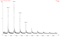 Nanomaterials 04 00001 g001 200