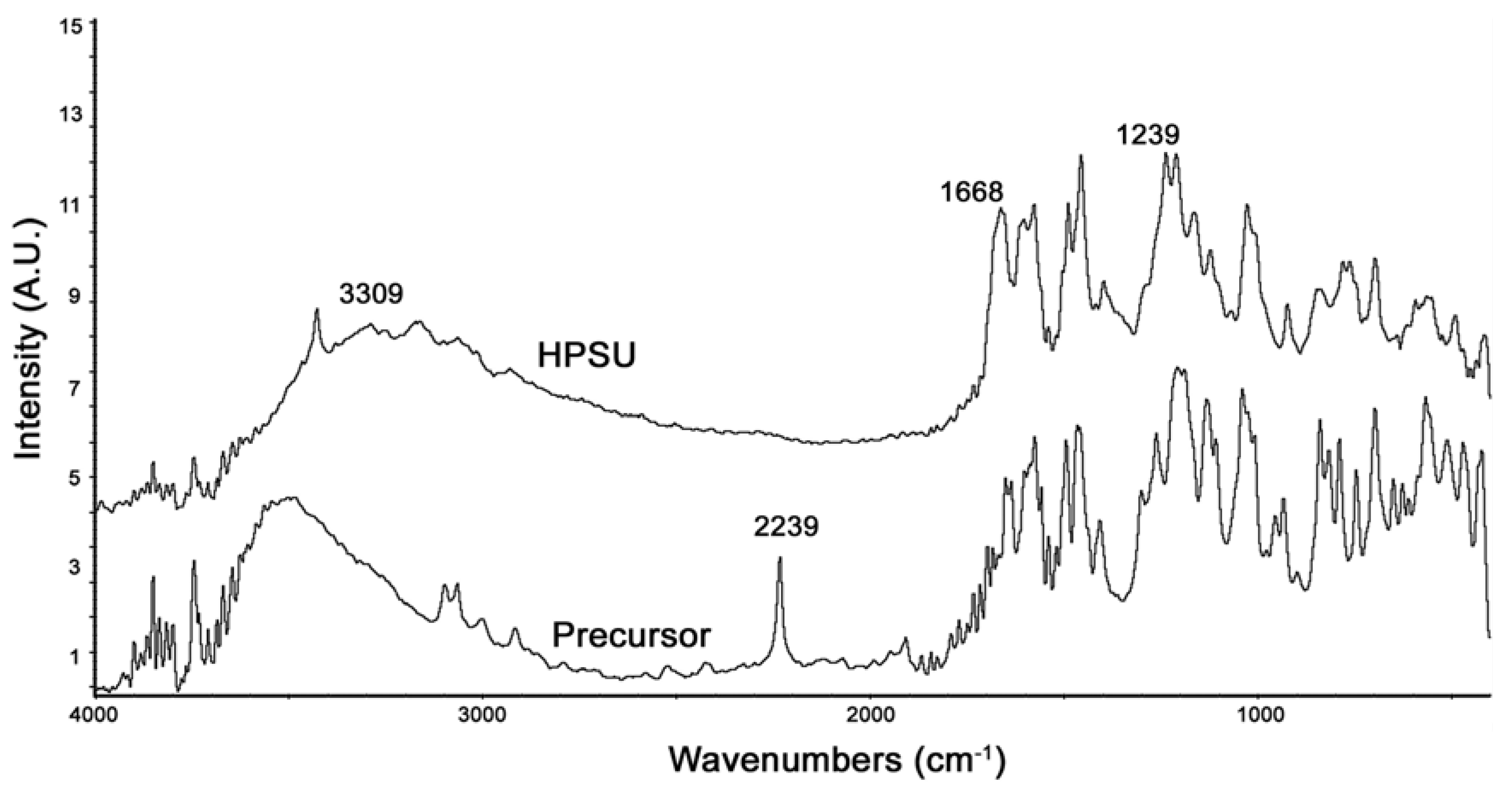 Nanomaterials 04 00001 g002