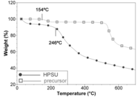 Nanomaterials 04 00001 g003 200