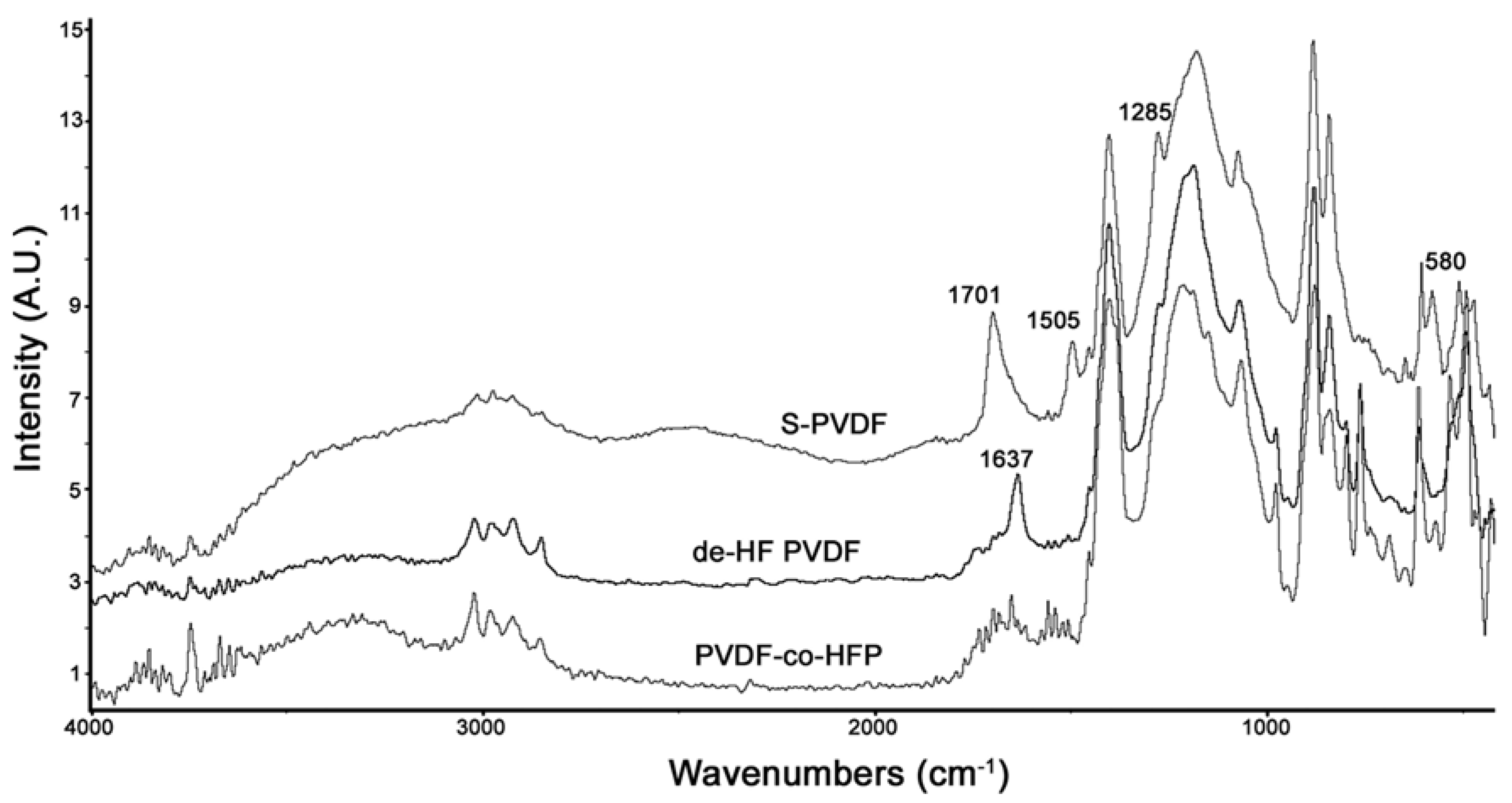 Nanomaterials 04 00001 g004