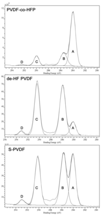 Nanomaterials 04 00001 g005 200