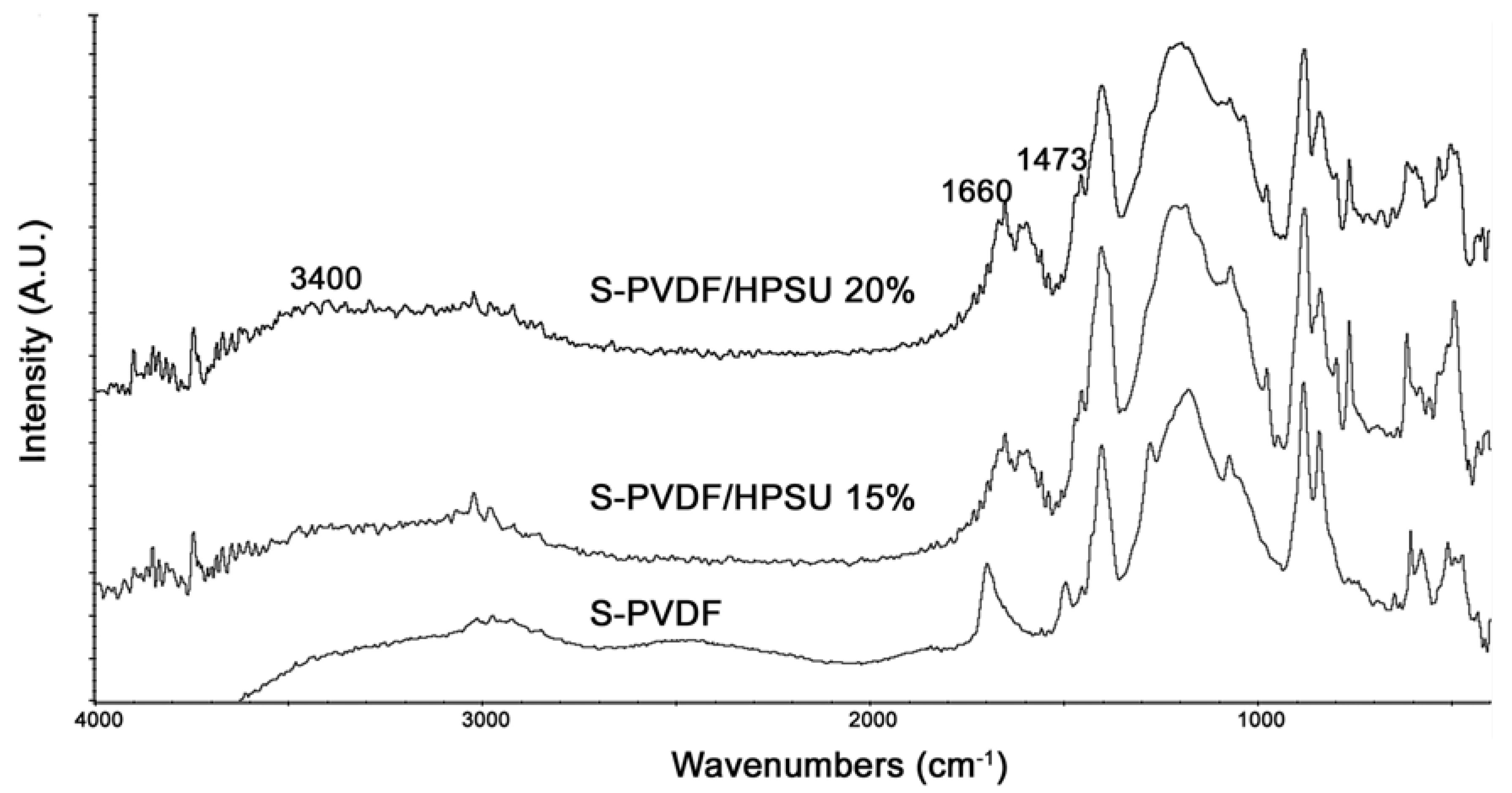 Nanomaterials 04 00001 g006