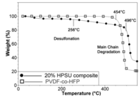 Nanomaterials 04 00001 g008 200