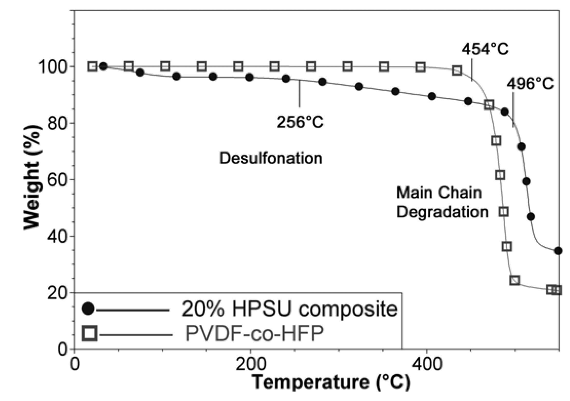 Nanomaterials 04 00001 g008