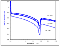 Nanomaterials 04 00001 g009 200