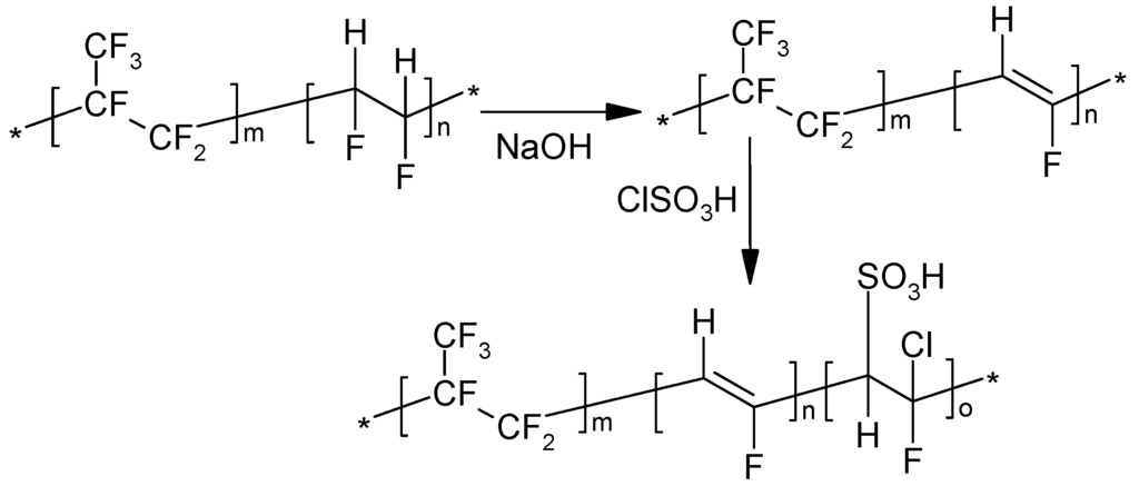 Nanomaterials 04 00001 g013 1024