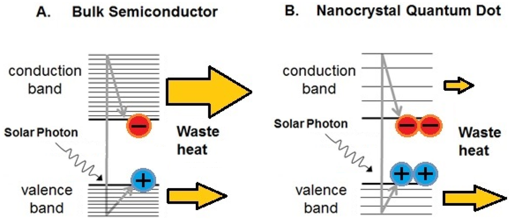 Nanomaterials 04 00019 g001 1024