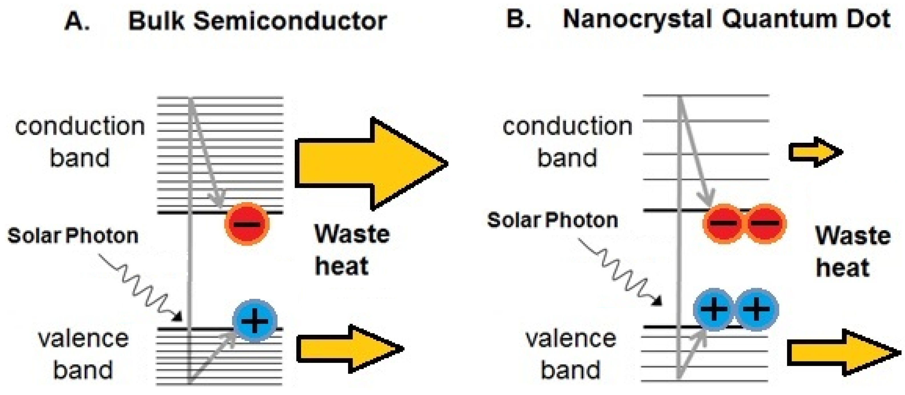 Nanomaterials 04 00019 g001
