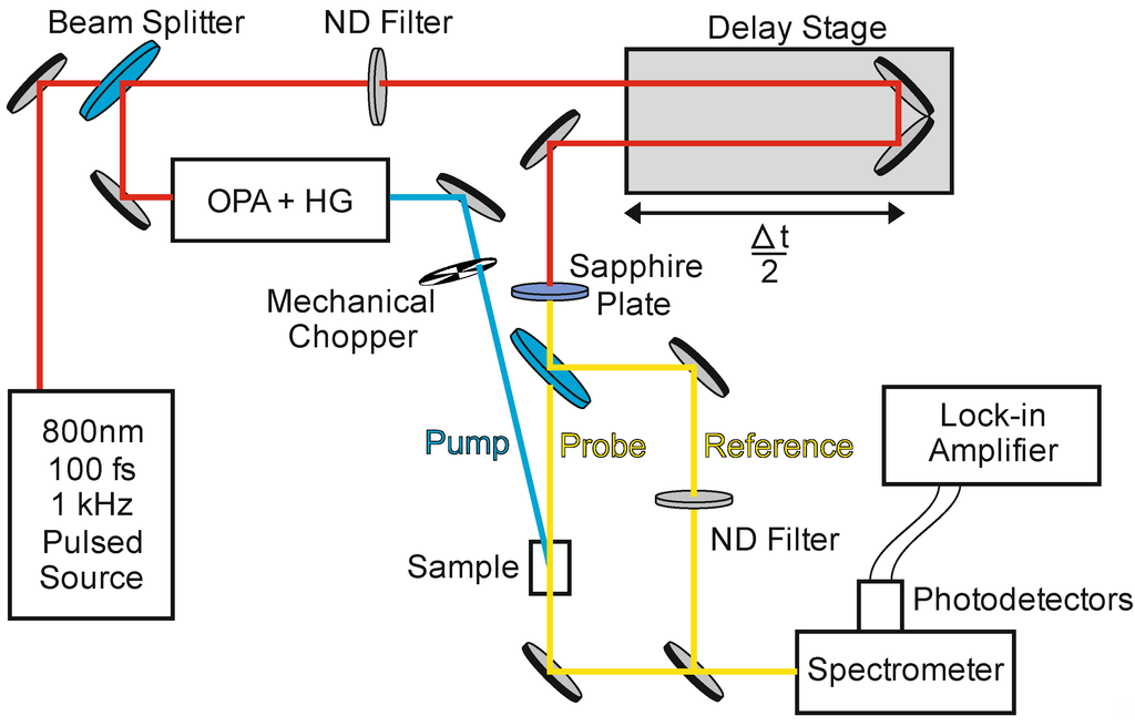 Nanomaterials 04 00019 g002 1024