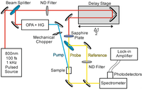 Nanomaterials 04 00019 g002 200